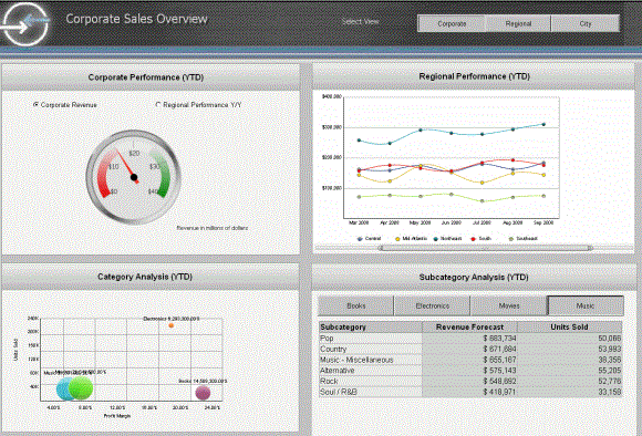 Example of a dashboard-style document