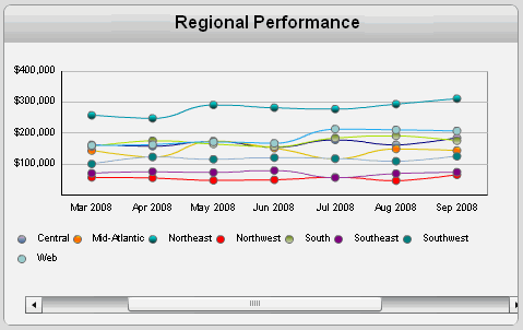 Example of a graph and slider selector