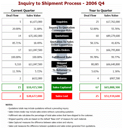 Sample Inquiry to Shipment Process document