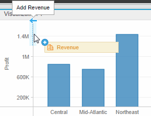 Example of placing a metric at the top of an axis that already contains a metric