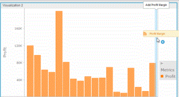 Example of dragging the Profit Margin metric onto the right vertical axis
