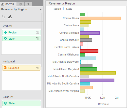 Revenue and State in a combined column in the graph