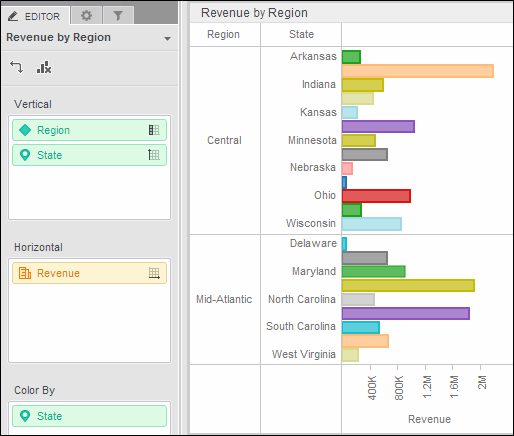 Revenue and State in separate columns in the graph