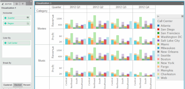 Example of a Graph visualization