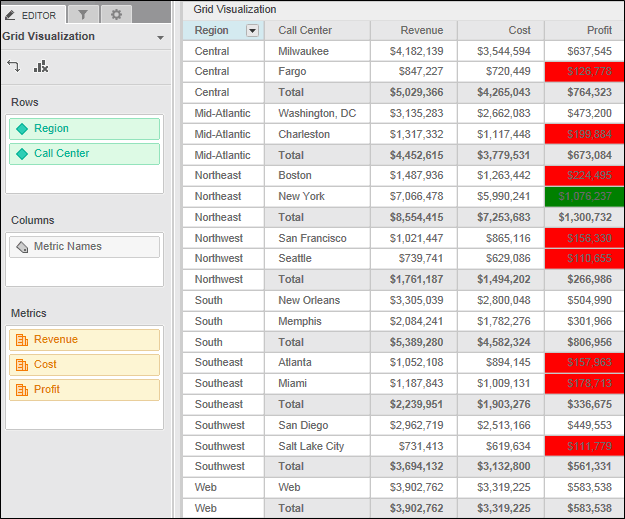 Example of a Grid visualization