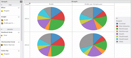 Example of columns of graphs in a Graph visualization