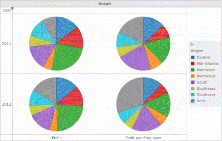 Example of metrics displayed along the X-axis in a Graph visualization