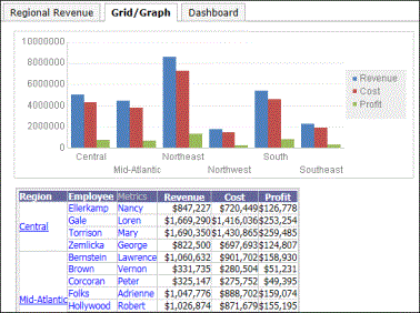 Grid and graph on Grid/Graph layout tab