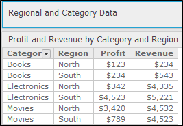 Regional and Category Data text field