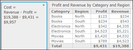 Text field with data